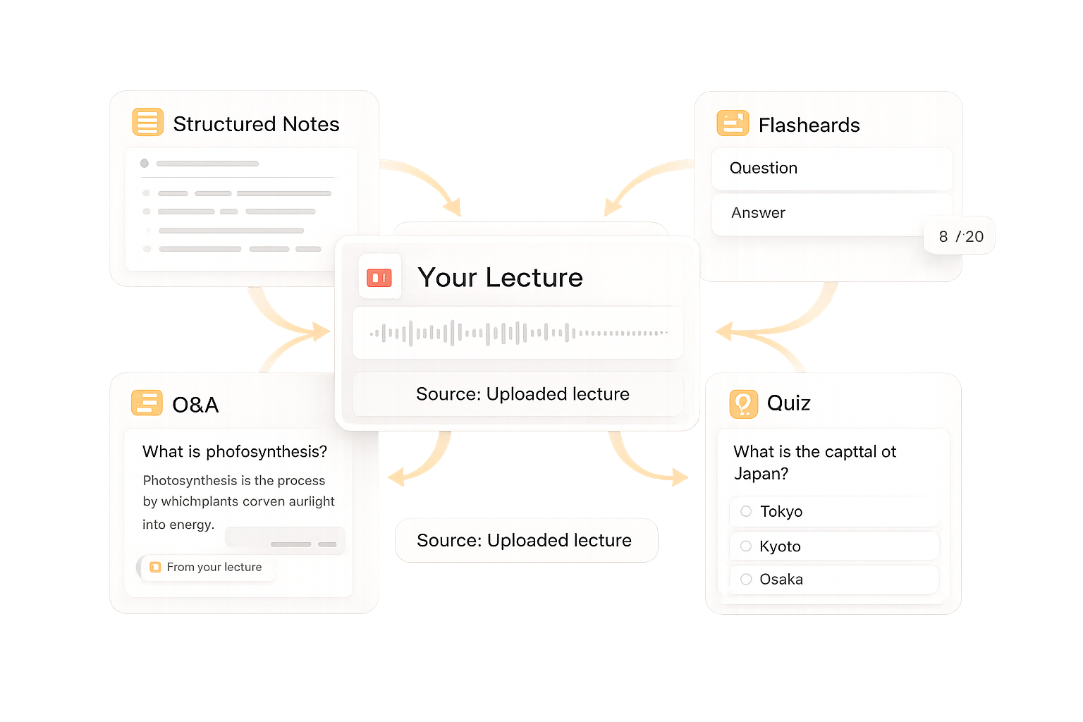 Lecture-Bound by Design